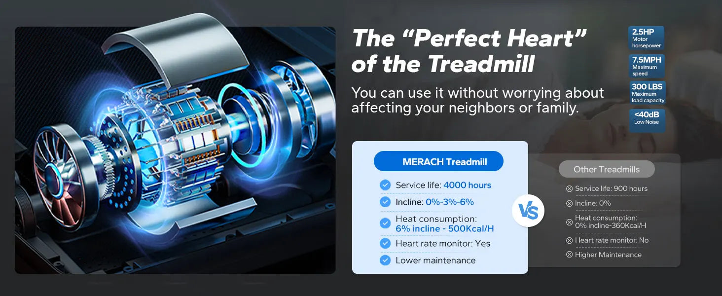 MERACH Foldable Treadmill