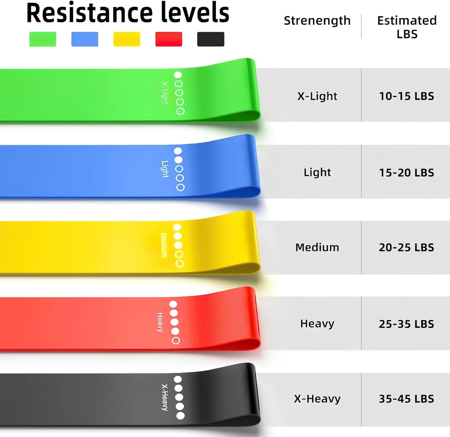 TPE Bands Fitness Set